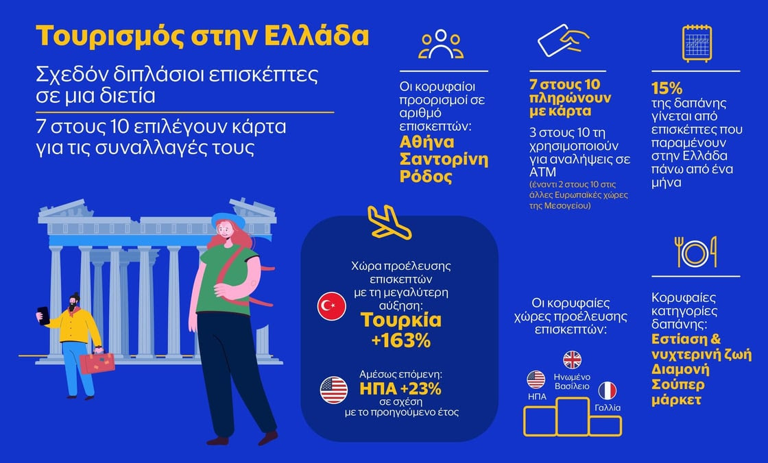 erevnavisa
