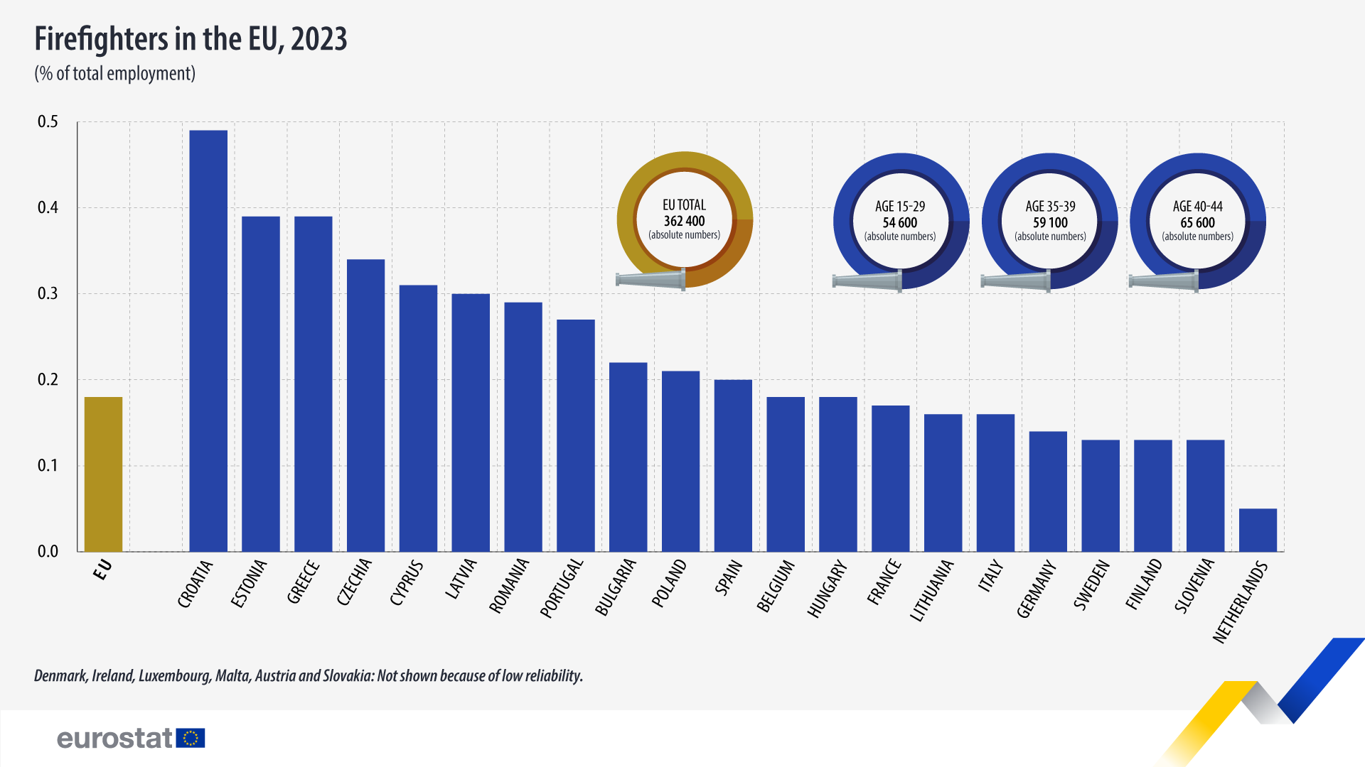 firefighters employment age 2023