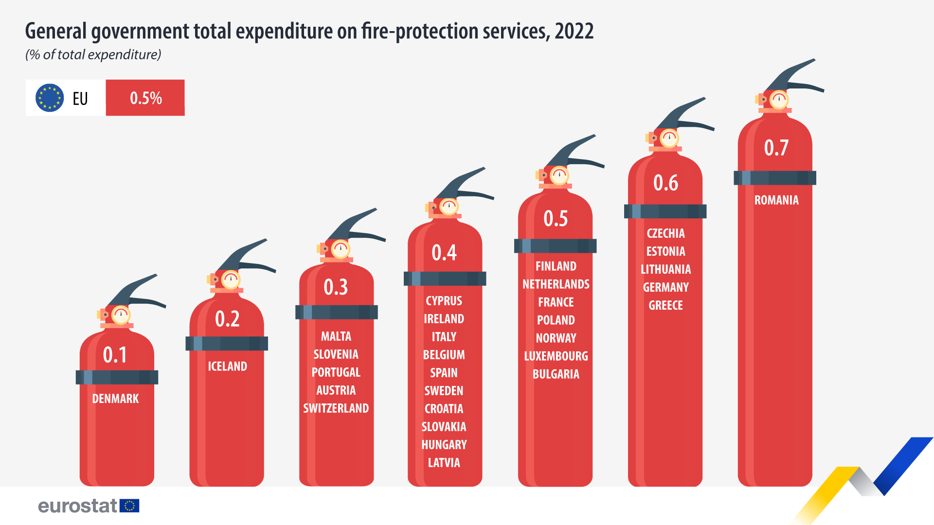 firefighters government expenditure 2023