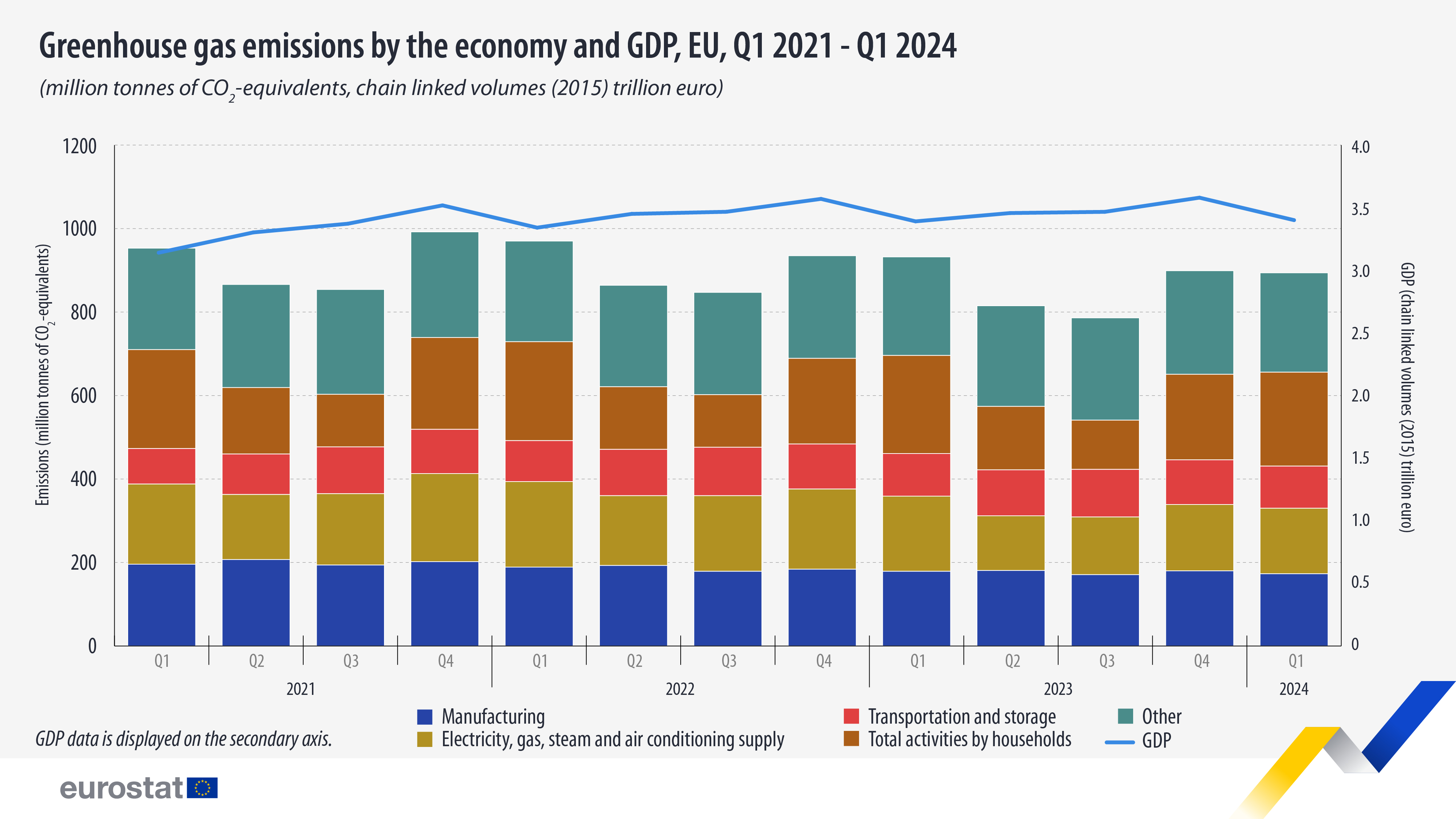 greenhouse gas emissions aug 2024