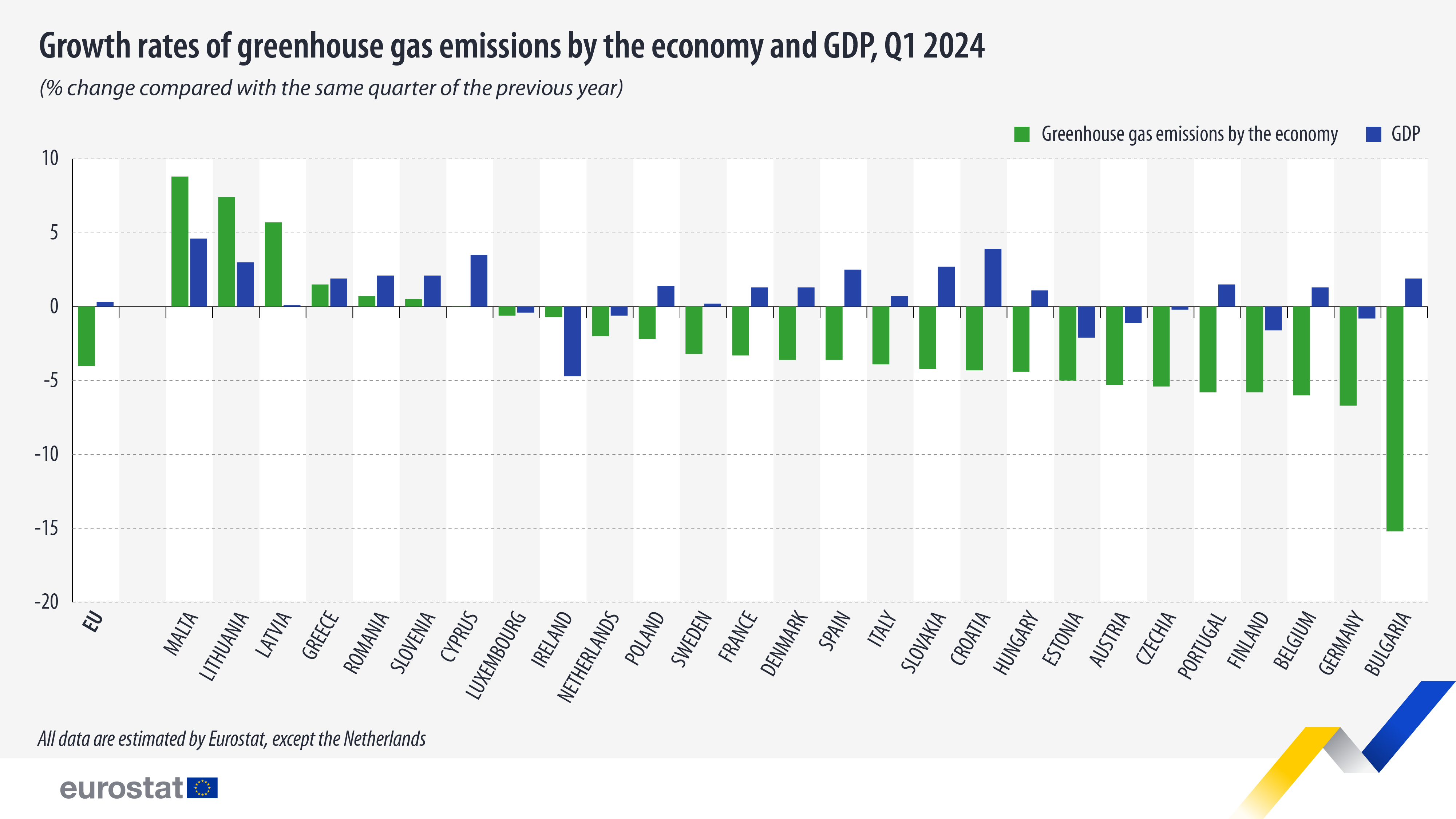greenhouse gas emissions by the economy aug 2024
