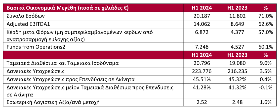 kdgijrhutgerifoseda