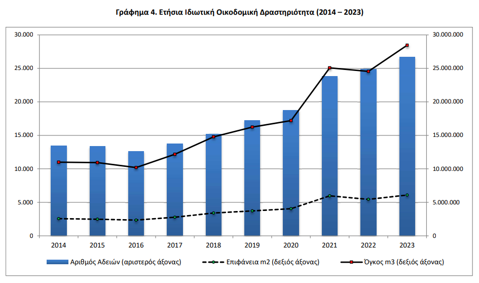 oikodgraf4