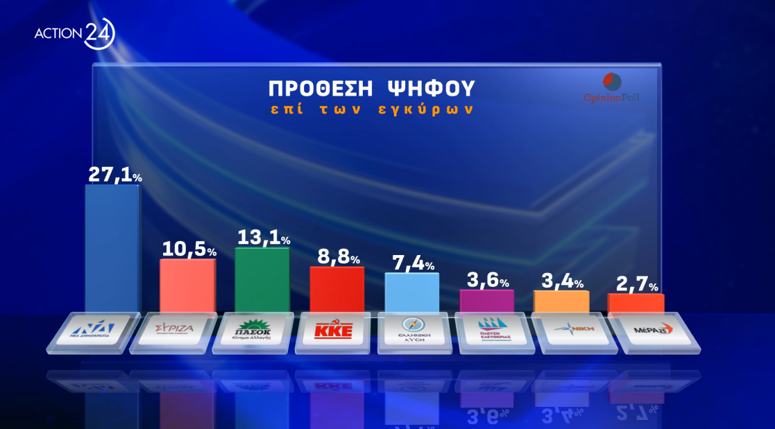 opinionpoll5