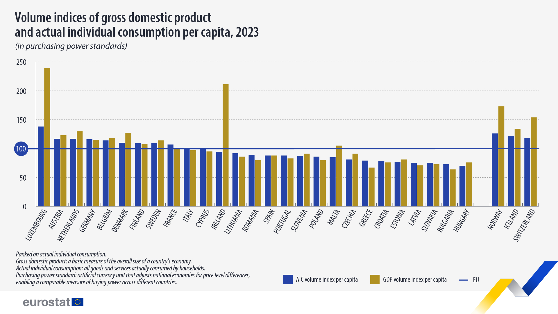 volume indices gdp aic 2023