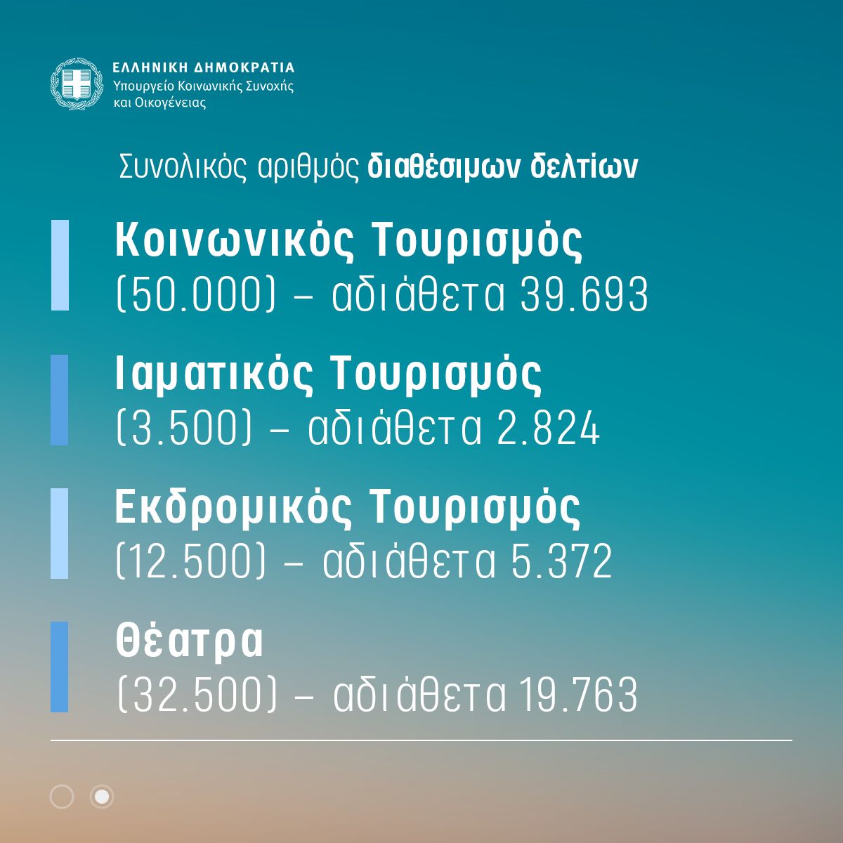 κοινωνικός τουρισμός 2