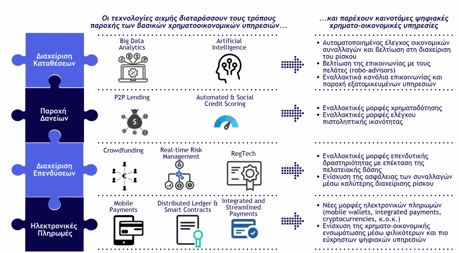 fintech