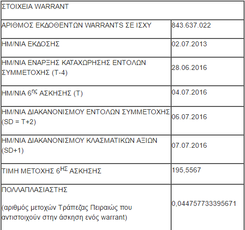 warrants