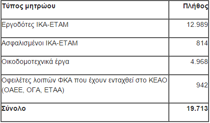 ικα