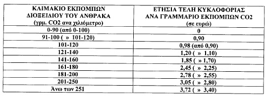 τελη2