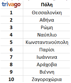 τριωαγο