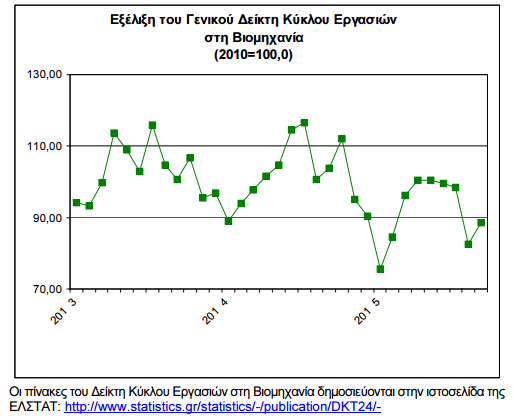elstat