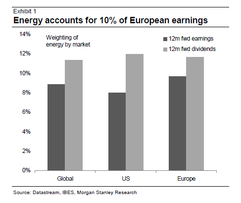 energy earnings morgan stanley