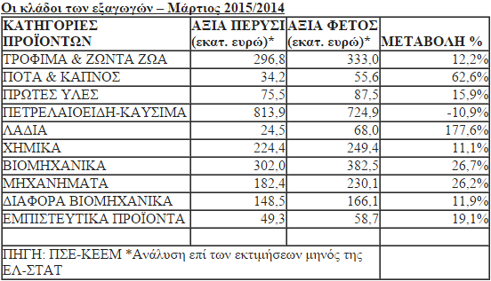 exagwges