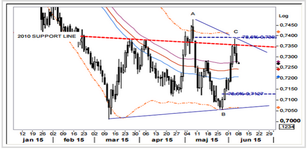 forex 2