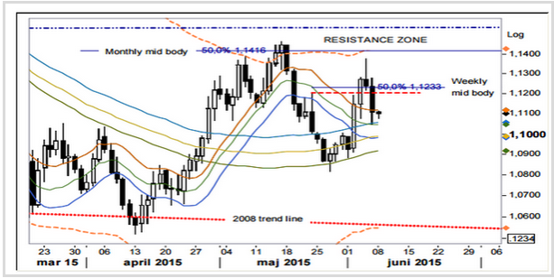 forex 3