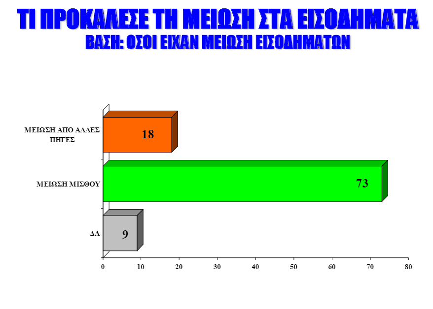 ine3