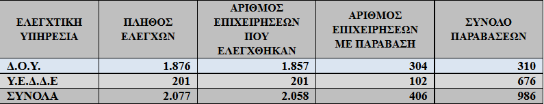 ypoik3