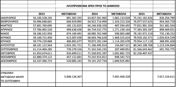 ληξιπροθεσμα