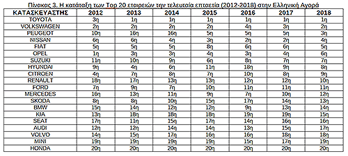 pinakas3top20