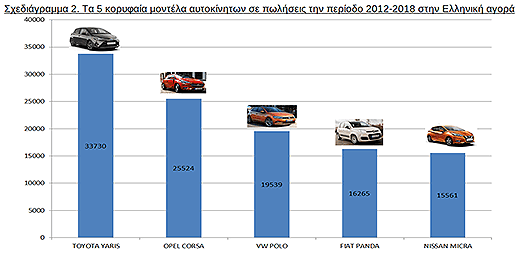 sxedia2top5