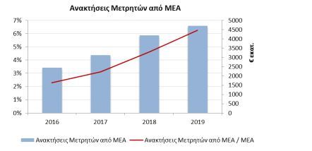 mea2