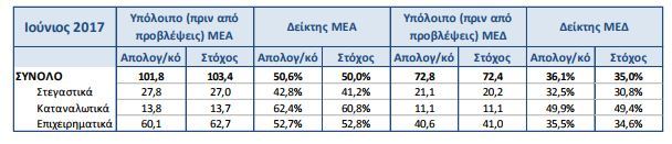 mea3
