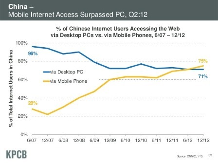 meeker china mobile search