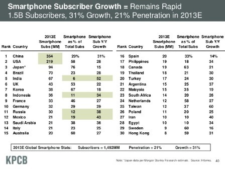 meeker mobile geo breakdown13