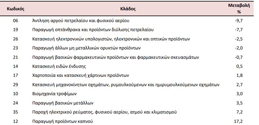 metavoles elstat