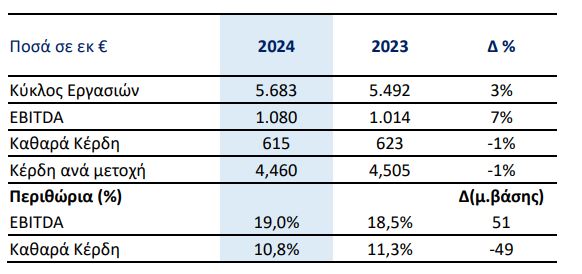 metlen kuklos 2024