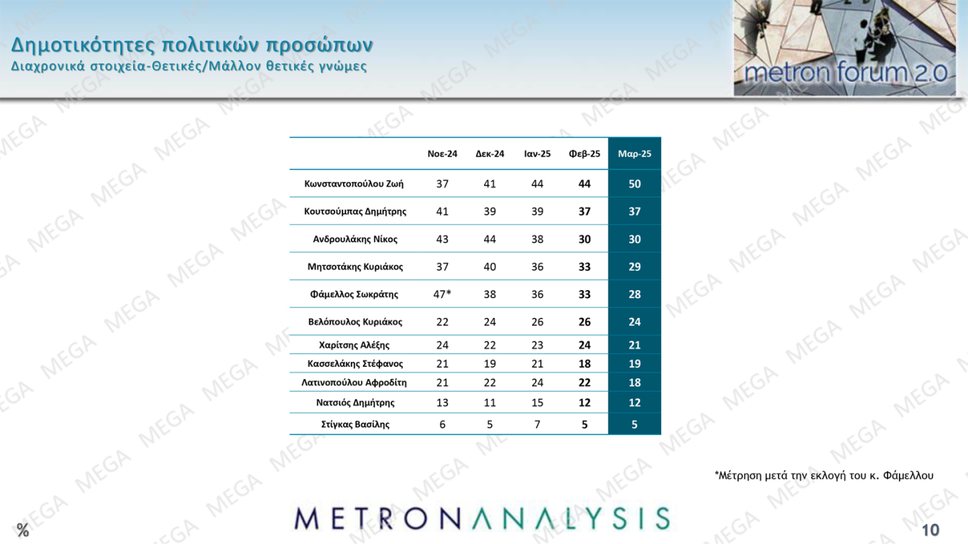 metron analysis 10