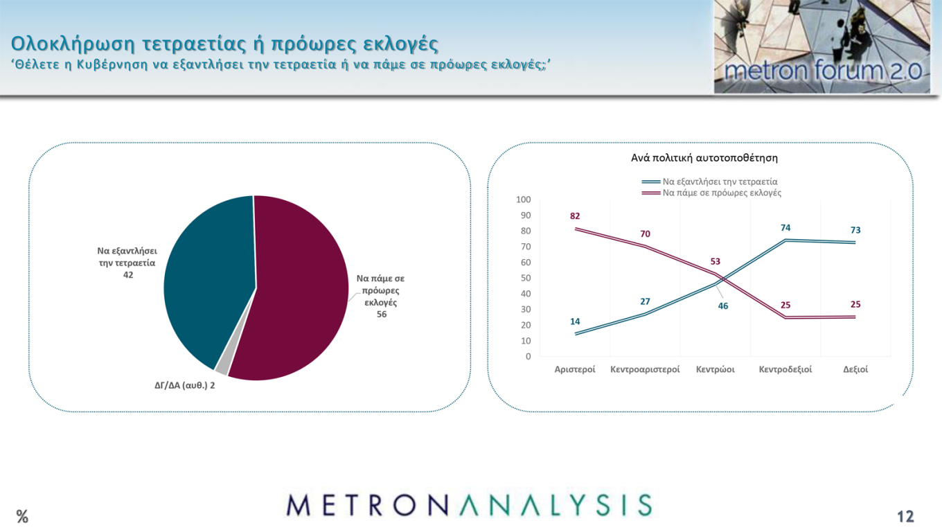 metron analysis 12