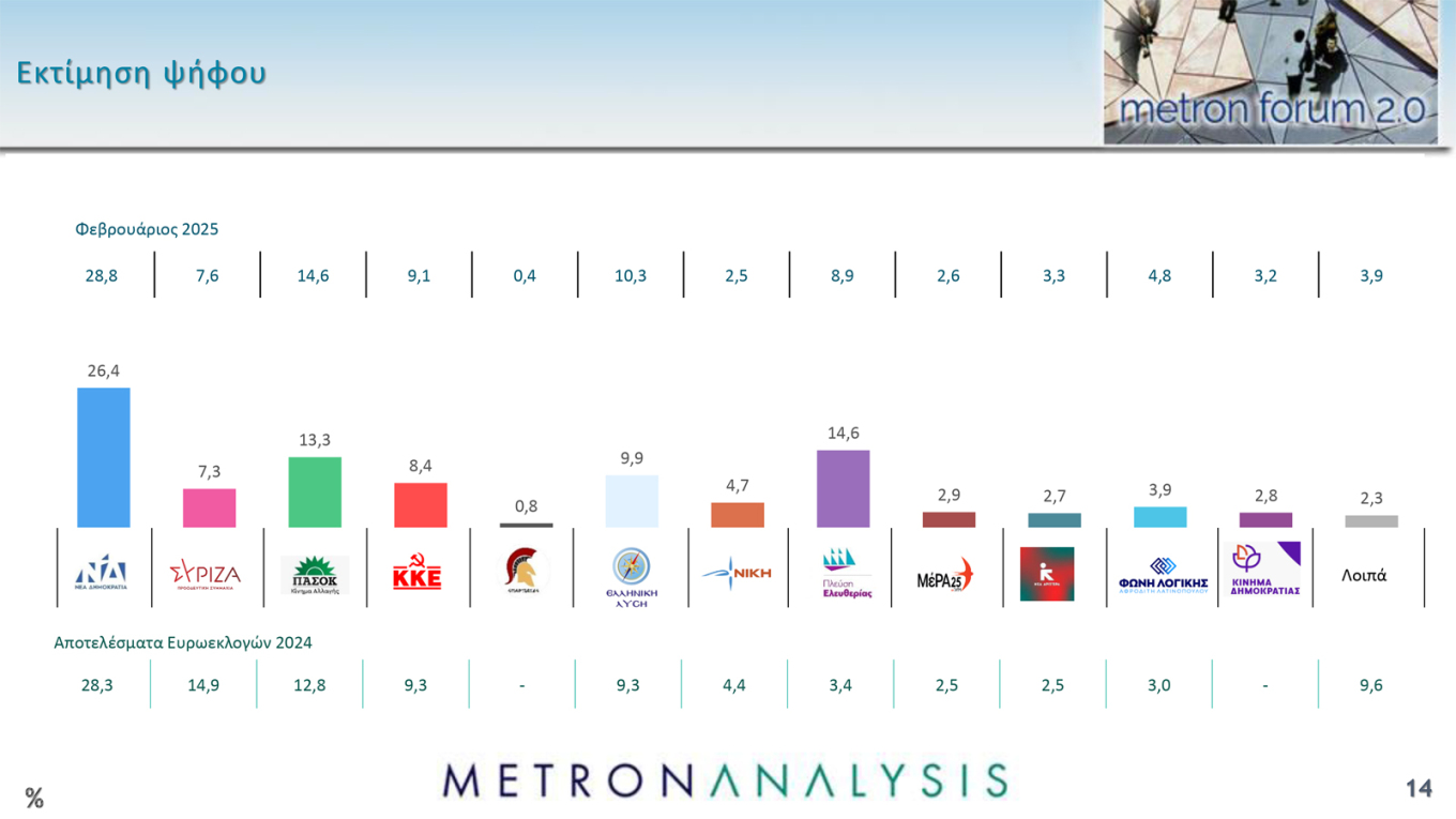 metron analysis 14