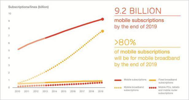 mobility report