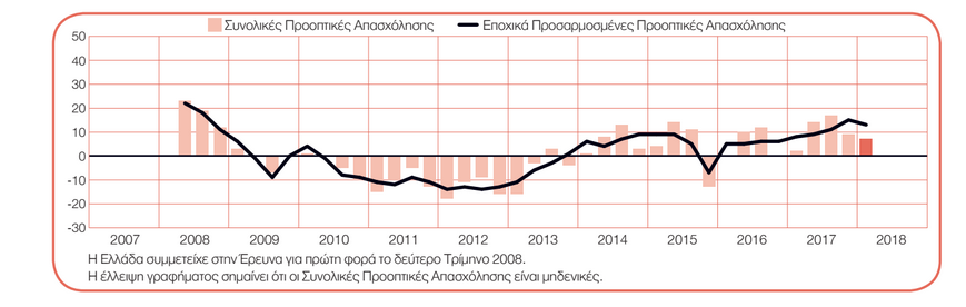προοπτικές απασχόλησης