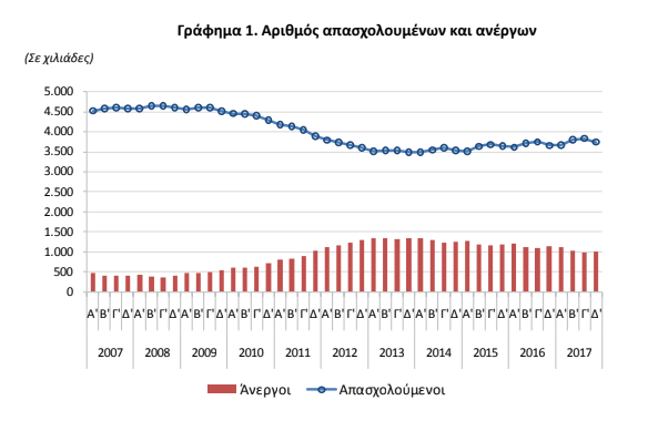 anergia1