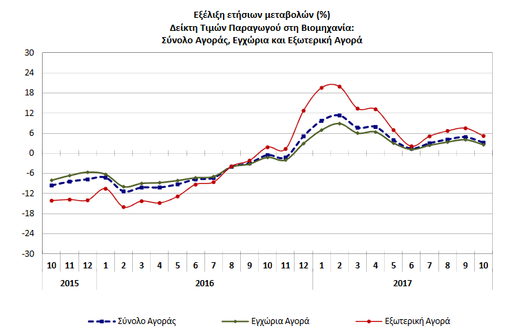 elstat