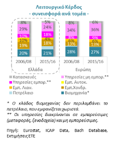 ete1