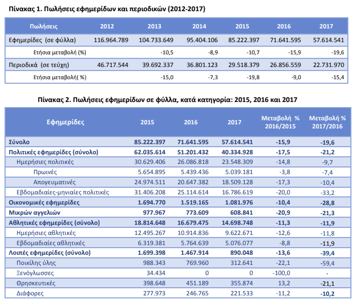 poliseis