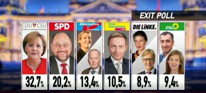 new exit poll germania 708