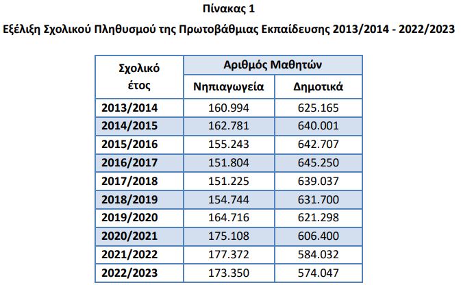 nipiagogia elstat