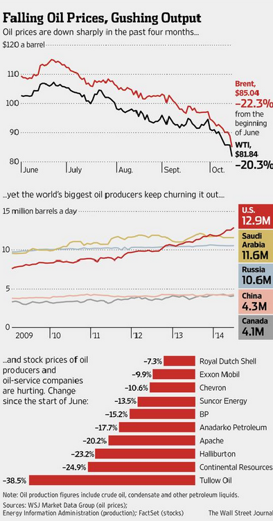 oil-graph