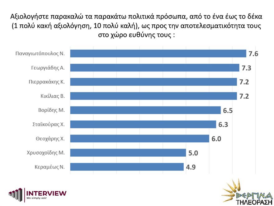 ΒΕΡΓΙΝΑ 11