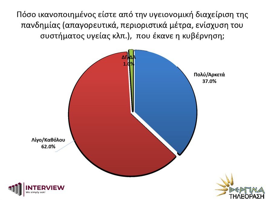 ΒΕΡΓΙΝΑ 2
