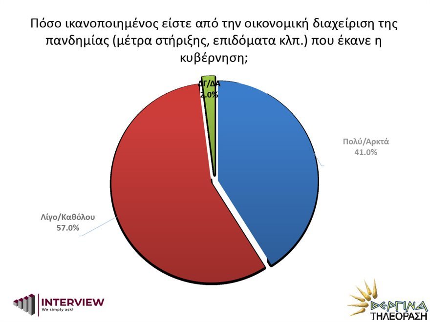 ΒΕΡΓΙΝΑ 3
