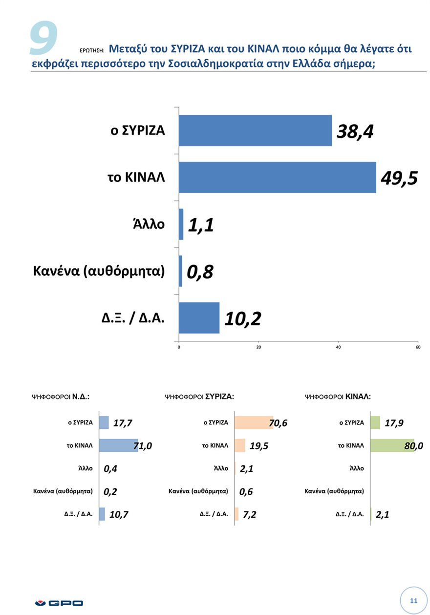 ΕΚΘΕΣΗ ΠΑΝΕΛΛΑΔΙΚΗΣ ΕΡΕΥΝΑΣ Μαρτιος 2021 11