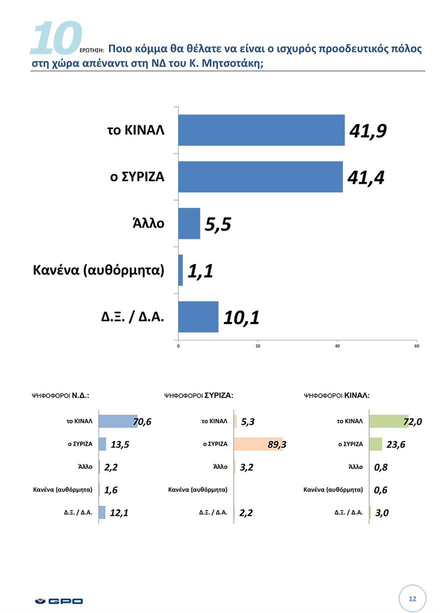 ΕΚΘΕΣΗ ΠΑΝΕΛΛΑΔΙΚΗΣ ΕΡΕΥΝΑΣ Μαρτιος 2021 12