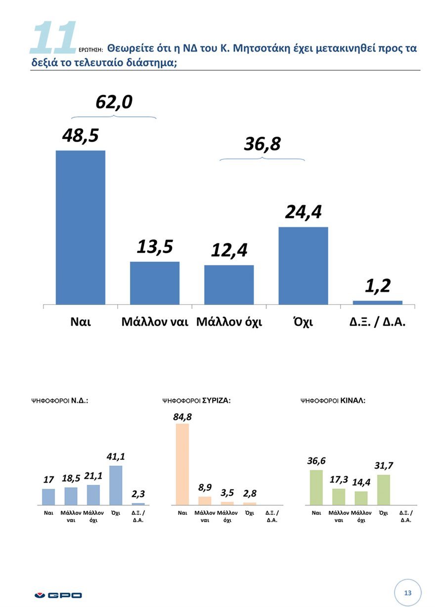 ΕΚΘΕΣΗ ΠΑΝΕΛΛΑΔΙΚΗΣ ΕΡΕΥΝΑΣ Μαρτιος 2021 13
