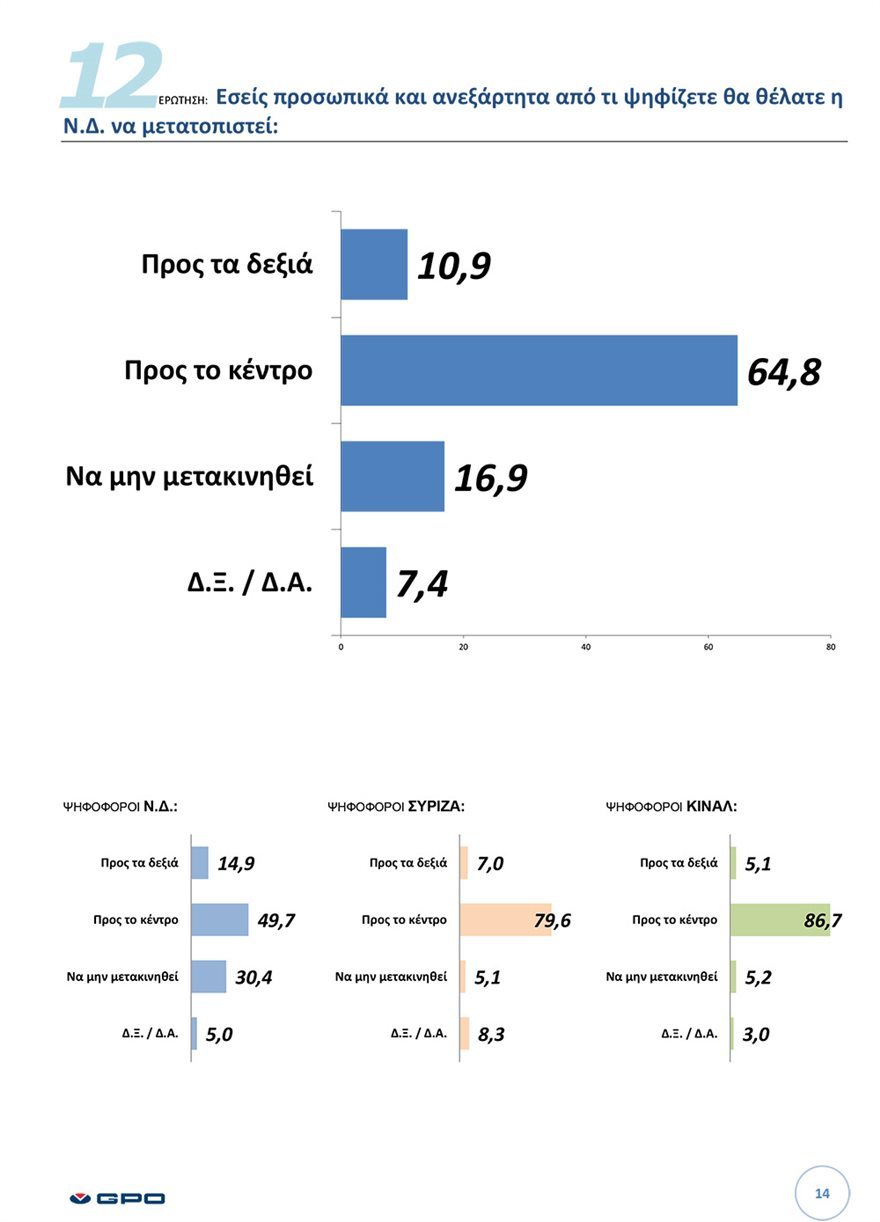 ΕΚΘΕΣΗ ΠΑΝΕΛΛΑΔΙΚΗΣ ΕΡΕΥΝΑΣ Μαρτιος 2021 14
